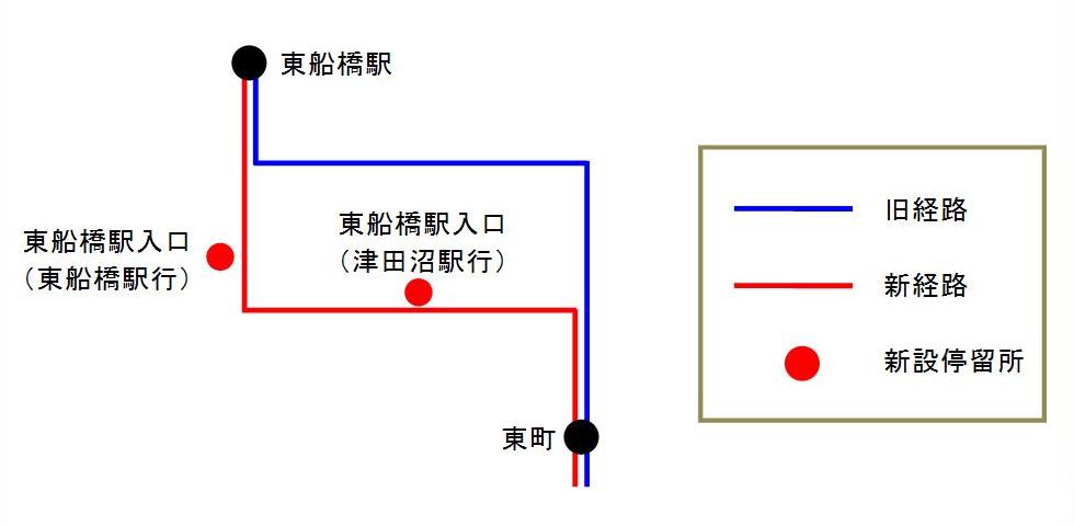 東船橋駅～東町間 経路概略図