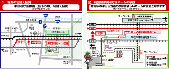 「初富駅付近下り線の線路切替え工事」のイメージ図