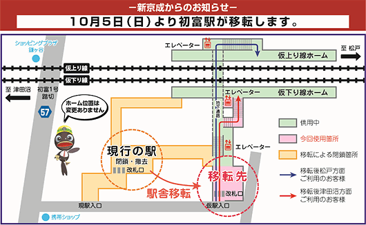 「初富駅移転」のイメージ図