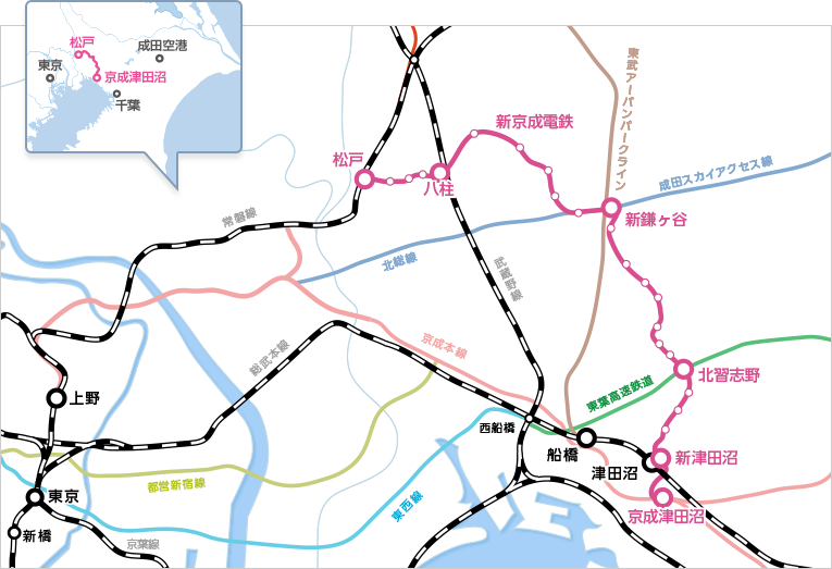 新京成電鉄・新京成バスの事業領域