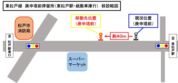 東松戸線　庚申塔前停留所（東松戸駅・紙敷車庫行）　移設略図